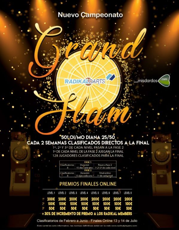 Campeonato Grand Slam 2019